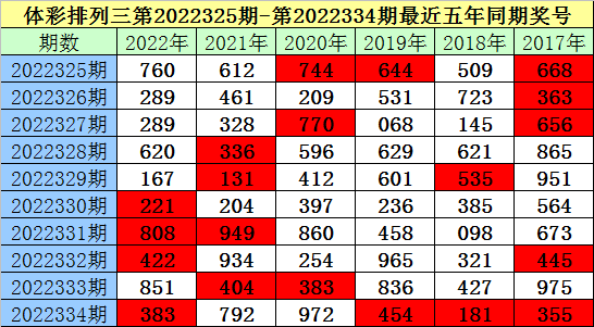 335期老梁排列三预测奖号：通杀号码