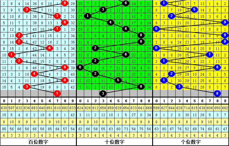 335期刘飞排列三预测奖号：组六复式参考