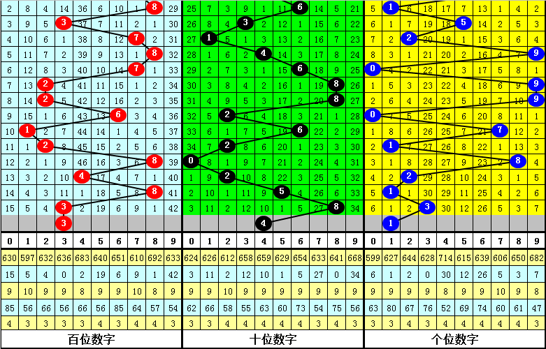 335期李山排列三预测奖号：复式组六参考