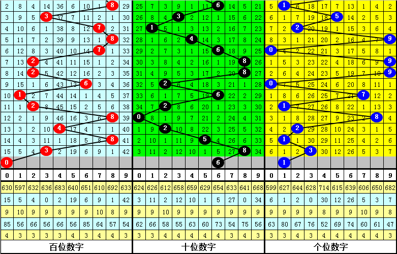 335期陆毅排列三预测奖号:直选号码分析