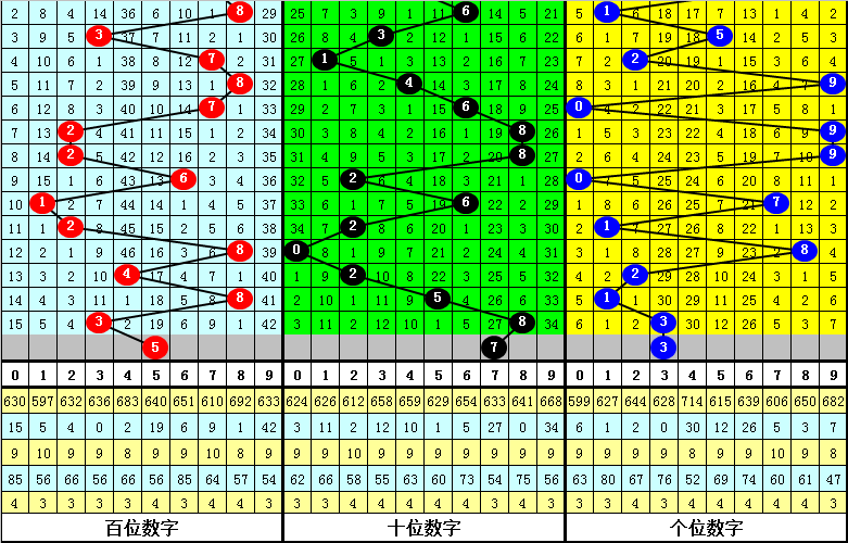 335期卜算子排列三预测奖号：5*5*5直选参考