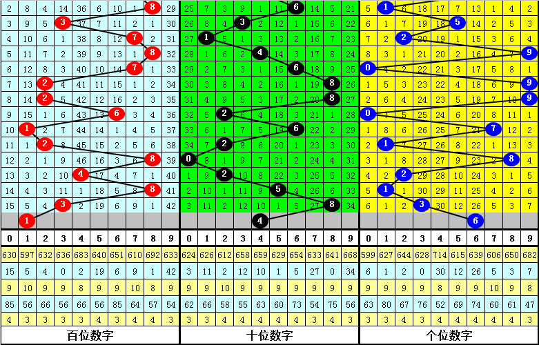 335期刘一刀排列三预测奖号：六码组六参考