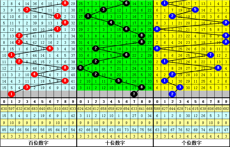 335期花荣排列三预测奖号：通杀一码