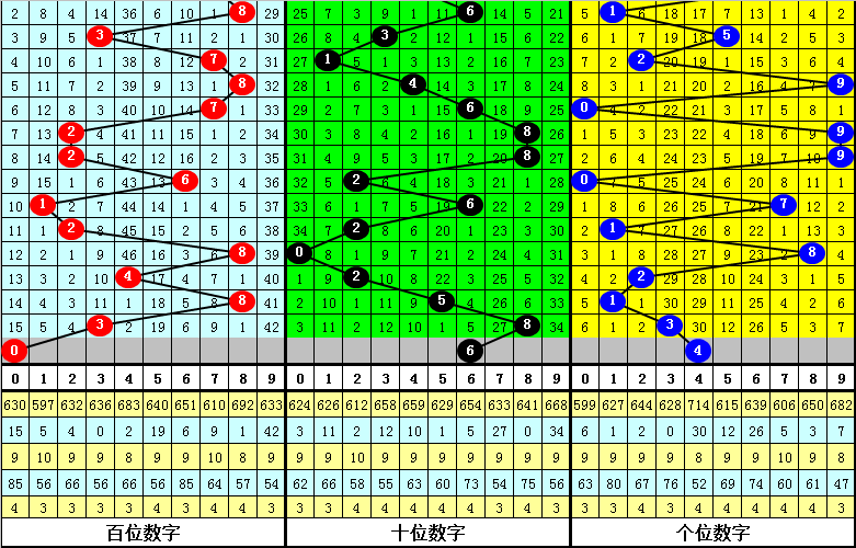 335期老郑排列三预测奖号:复式直选关注