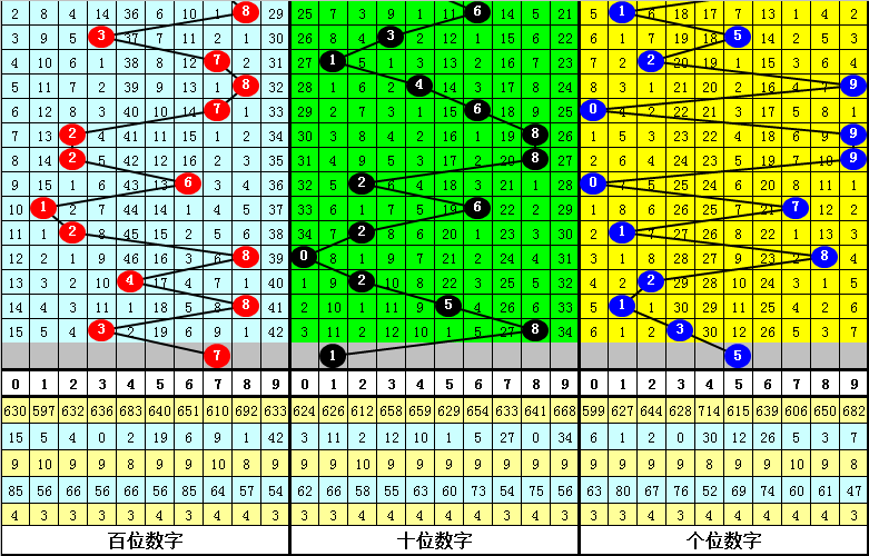 335期彩鱼排列三预测奖号：6码组六参考