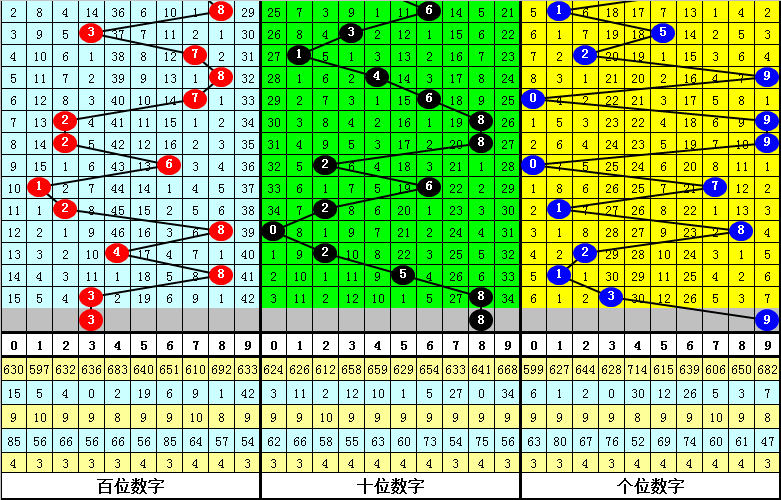 335期暗皇排列三预测奖号：直选复式