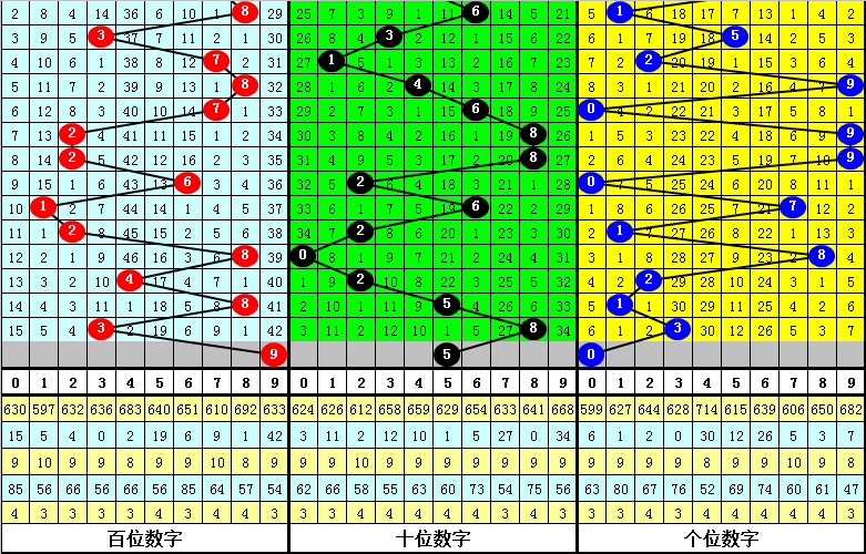 335期财迷排列三预测奖号：定位五码直选