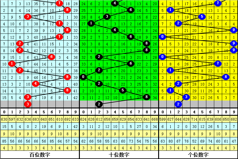 335期阿宝排列三预测奖号：直选复式