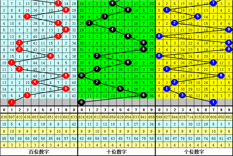 335期龙九排列三预测奖号：直选5*5*5推荐