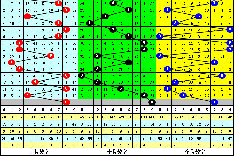 335期金心排列三预测奖号：直选参考