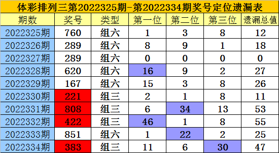 335期老梁排列三预测奖号：通杀号码