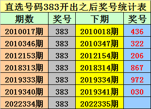 335期金原排列三预测奖号：五码直选参考