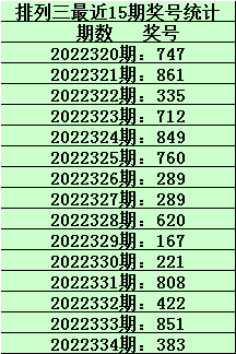 335期刘飞排列三预测奖号：组六复式参考