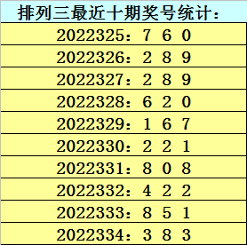 335期金原排列三预测奖号：五码直选参考