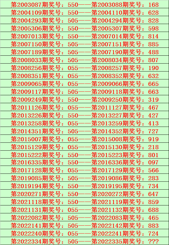 335期花荣福彩3D预测奖号：复式六码组六参考