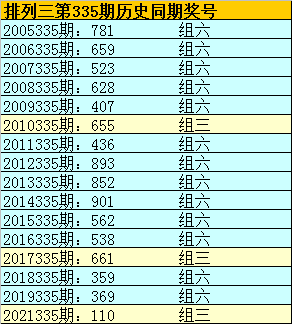 335期李山排列三预测奖号:复式组六参考