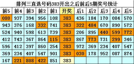 335期暗皇排列三预测奖号：直选复式