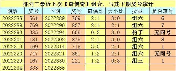 335期卜算子排列三预测奖号：5*5*5直选参考