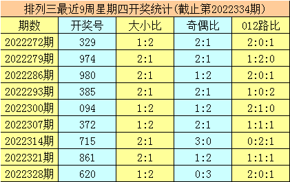 335期暗皇排列三预测奖号：直选复式