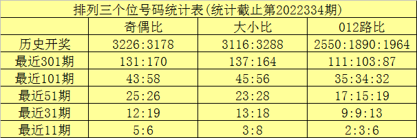 335期龙九排列三预测奖号:直选5*5*5推荐