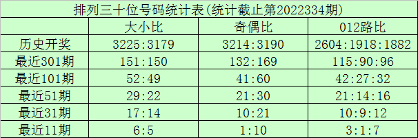 335期龙九排列三预测奖号：直选5*5*5推荐