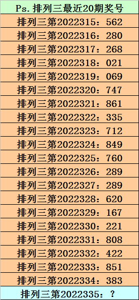 335期阿宝排列三预测奖号：直选复式