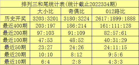 335期海天排列三预测奖号：组六6码参考