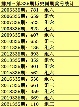 335期彩鱼排列三预测奖号：6码组六参考