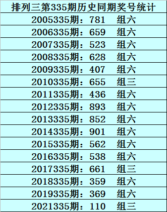 335期成毅排列三预测奖号：6码组六参考