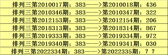 335期阿宝排列三预测奖号：直选复式