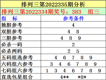 335期刘明排列三预测奖号：本期独胆参考