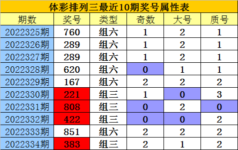 335期老郑排列三预测奖号:复式直选关注