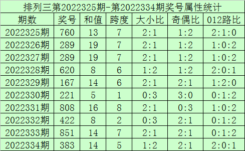 335期海天排列三预测奖号：组六6码参考