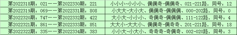 335期李山排列三预测奖号：复式组六参考