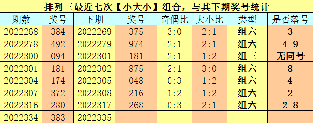 335期卜算子排列三预测奖号：5*5*5直选参考