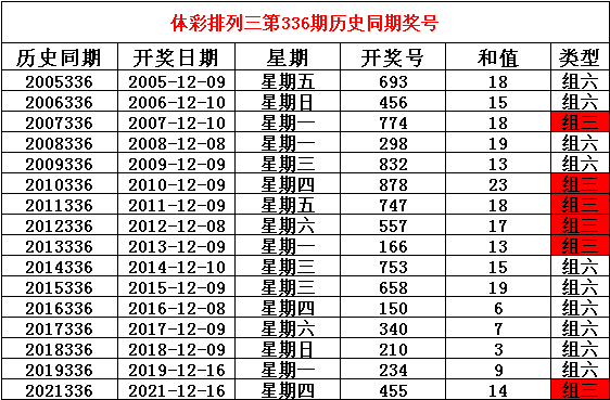 336期姜山排列三预测奖号：直选复式和6码组六