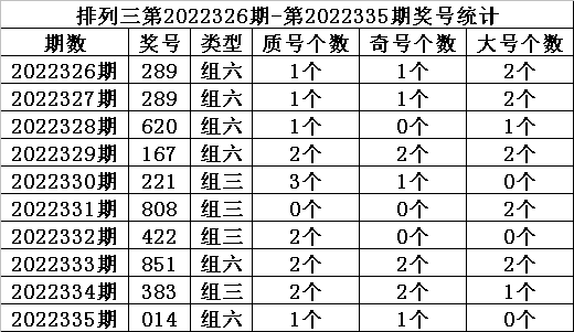 336期金心排列三预测奖号：个位十位百位分析