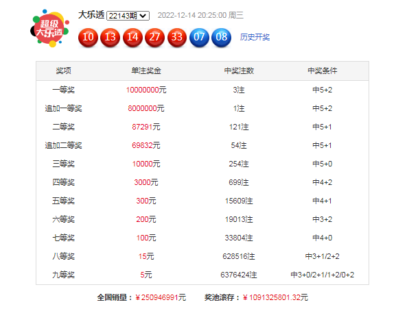 144期星哥大乐透预测奖号：近10期三区号码