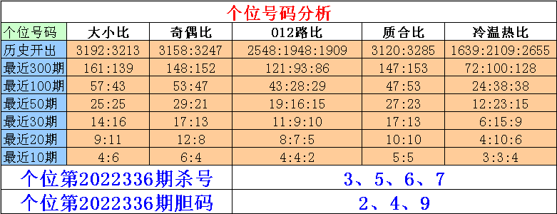 336期刘一刀排列三预测奖号：定位杀号分析