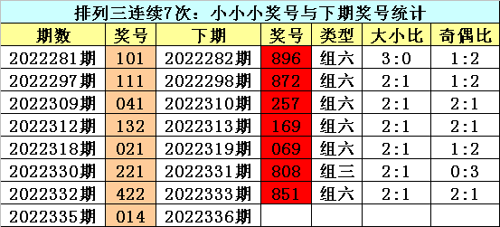 336期江华排列三预测奖号：胆码和杀码推荐