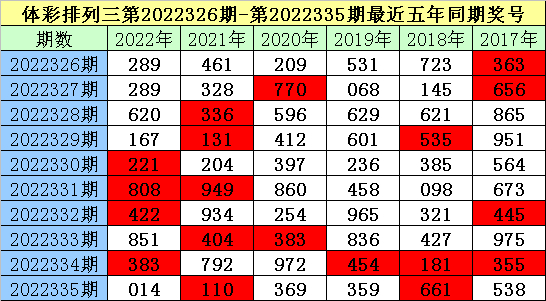 336期老梁排列三预测奖号：双胆和杀码推荐