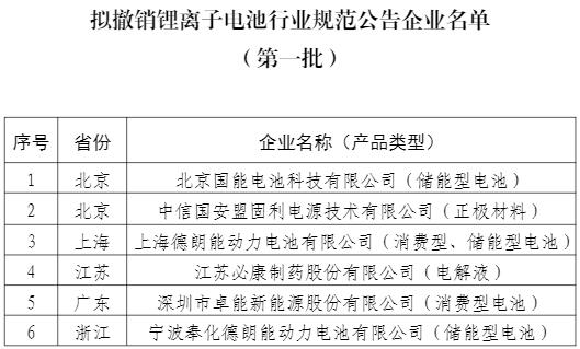 工信部公示拟撤销锂离子电池行业规范公告企业名单