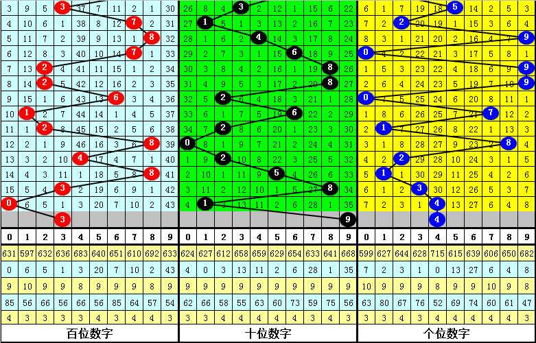 336期刘一刀排列三预测奖号:定位杀号分析