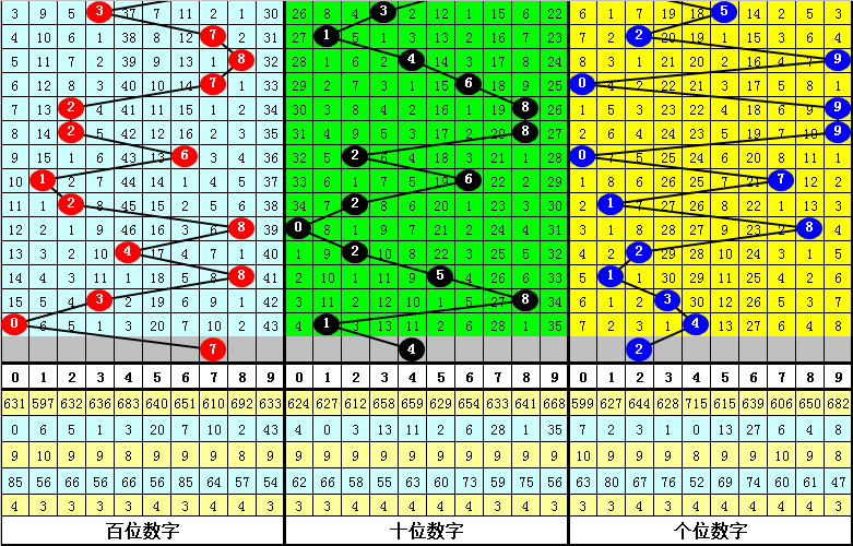 336期姜山排列三预测奖号：直选复式和6码组六