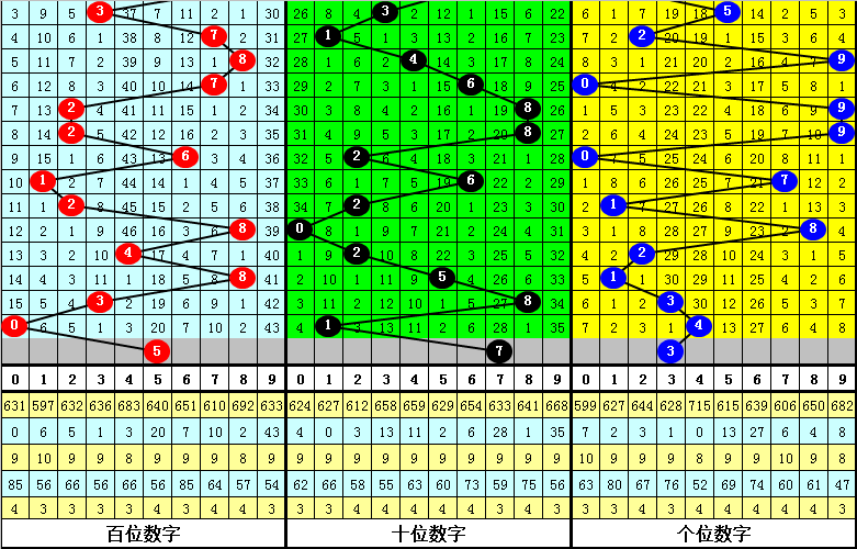 336期老梁排列三预测奖号:双胆和杀码推荐