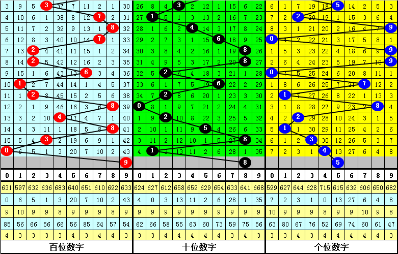 336期花荣排列三预测奖号：精选一注直选推荐