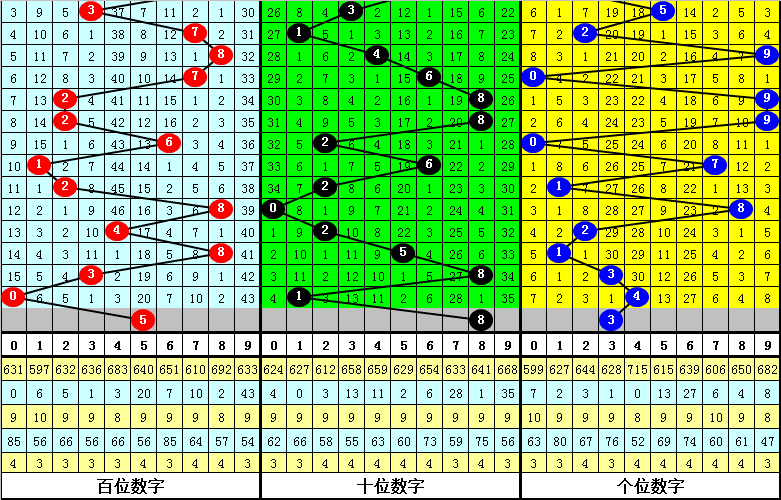336期老郑排列三预测奖号:复式直选和复式组六