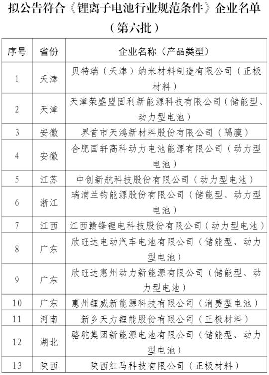 工信部公示拟撤销锂离子电池行业规范公告企业名单