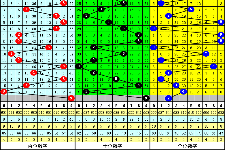 336期金原排列三预测奖号：五码直选和精选一注