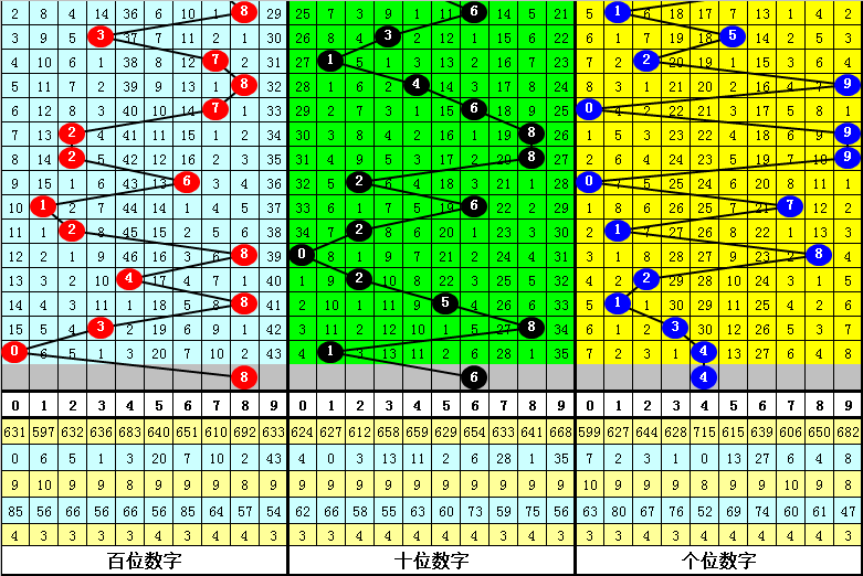 336期海天排列三预测奖号：和尾大小质合012路